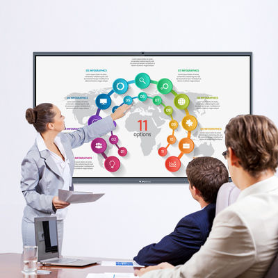 Smart Whiteboard interactivo 65&quot; pantalla plana interactiva de la exhibición interactiva para los niños